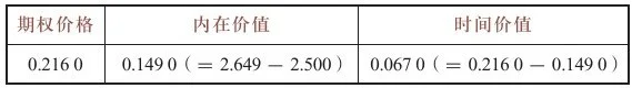 50ETF购5月2500合约的内在价值与时间价值