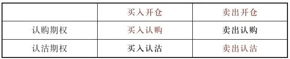 四个单腿策略的构成